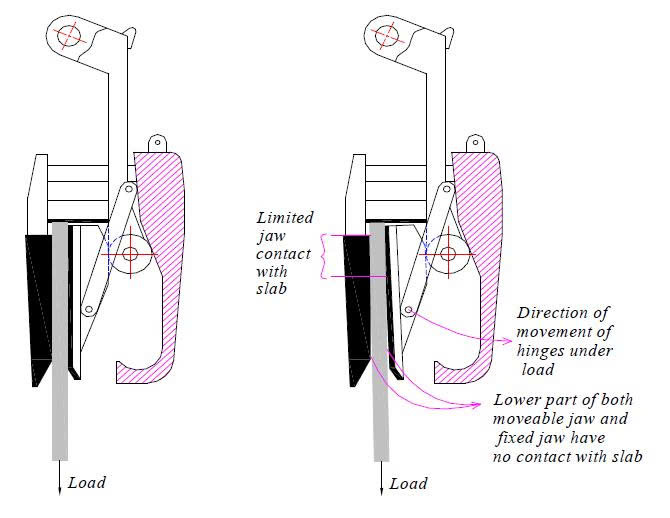 Loss of Full Contact Under Load