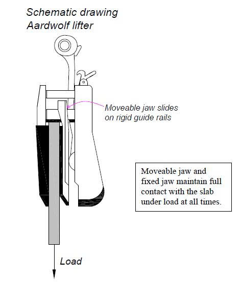 Loss of Full Contact Under Load